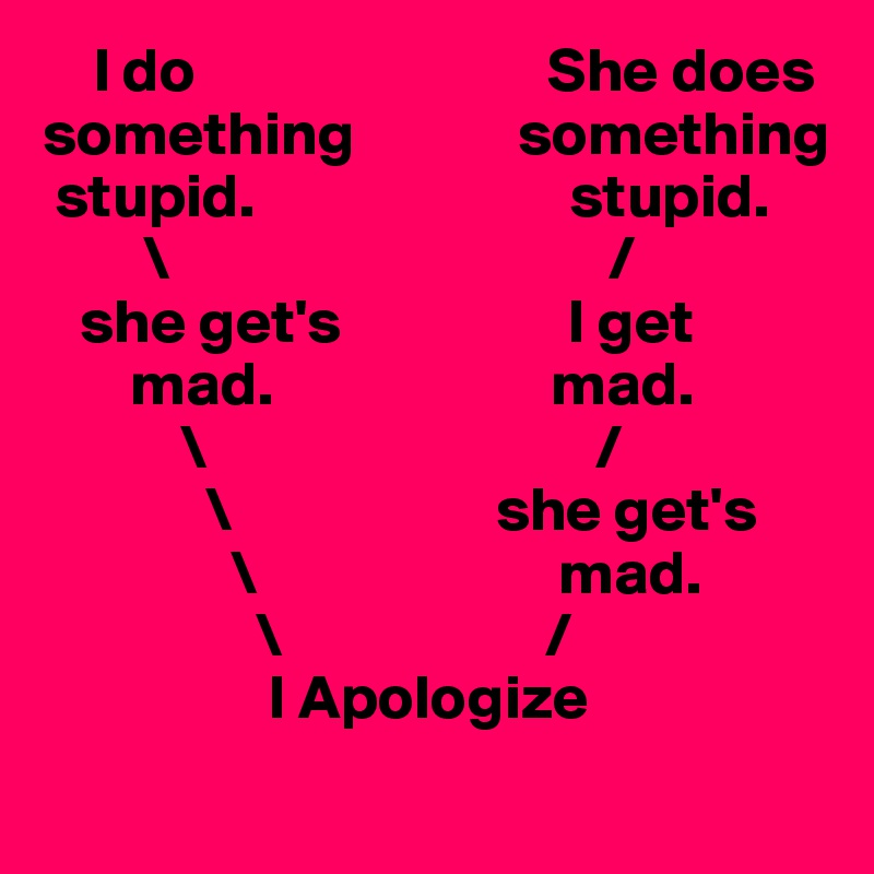     I do                            She does
something             something
 stupid.                         stupid.
        \                                   /
   she get's                  I get
       mad.                      mad.
           \                               /
             \                     she get's
               \                        mad.                                     
                 \                     /
                  I Apologize
 