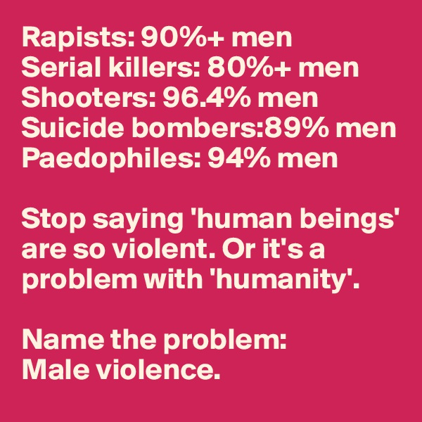 Rapists: 90%+ men
Serial killers: 80%+ men
Shooters: 96.4% men
Suicide bombers:89% men
Paedophiles: 94% men

Stop saying 'human beings' are so violent. Or it's a problem with 'humanity'. 

Name the problem: 
Male violence.