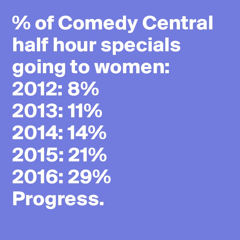% of Comedy Central half hour specials going to women:
2012: 8%
2013: 11%
2014: 14%
2015: 21%
2016: 29%
Progress.