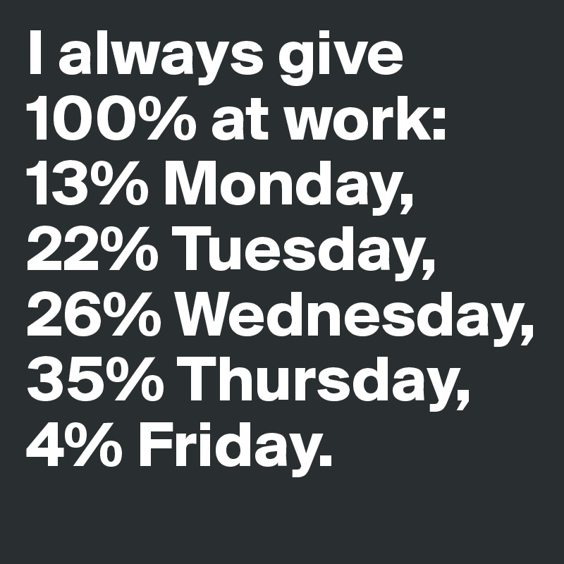 I always give 100% at work: 13% Monday, 22% Tuesday, 26% Wednesday, 35% Thursday, 4% Friday. 
