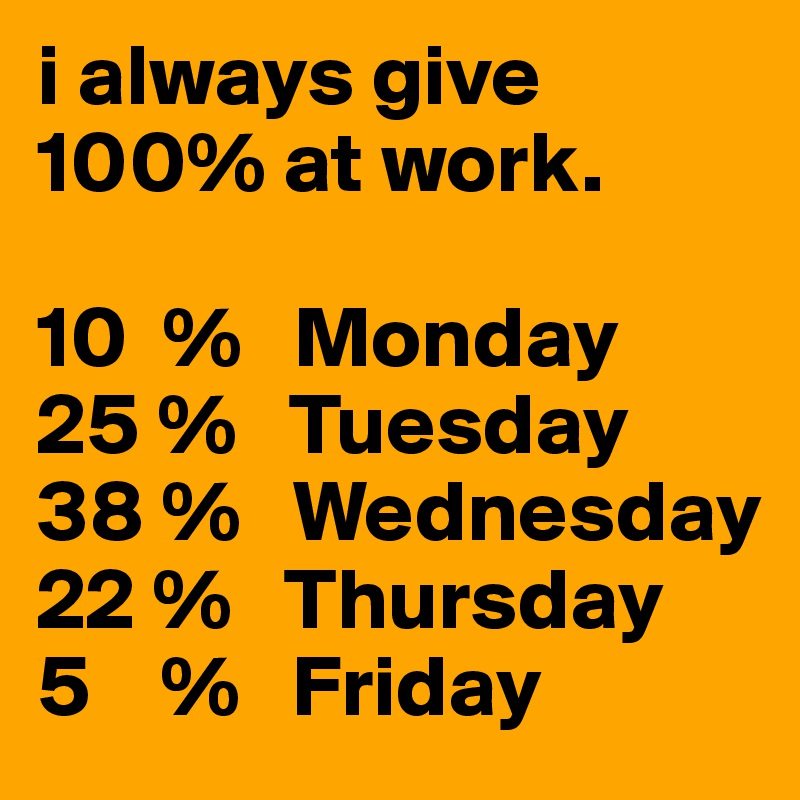 i always give 100% at work. 

10  %   Monday
25 %   Tuesday
38 %   Wednesday
22 %   Thursday
5    %   Friday