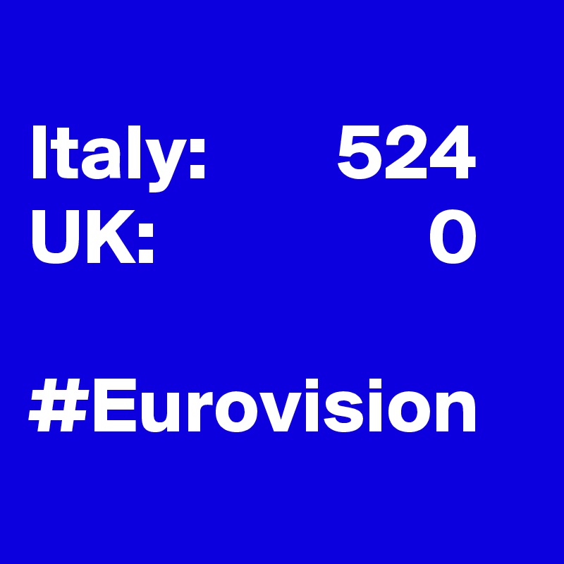 
Italy:        524
UK:                 0

#Eurovision
