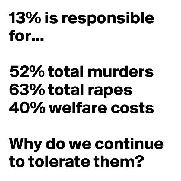 13% is responsible for...

52% total murders
63% total rapes
40% welfare costs

Why do we continue to tolerate them?