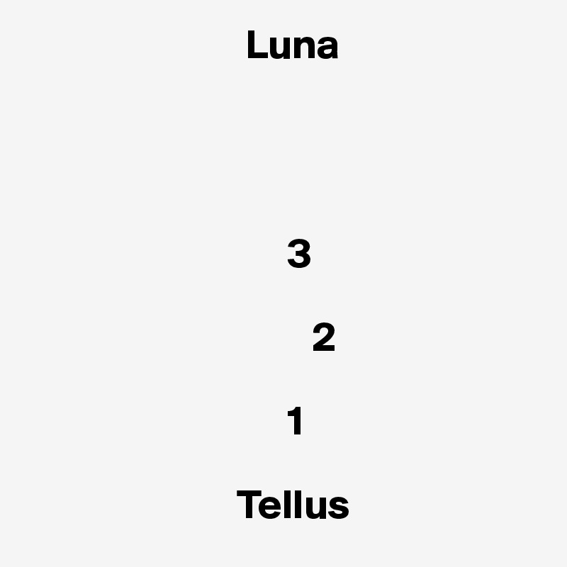                           Luna




                               3

                                  2

                               1

                         Tellus