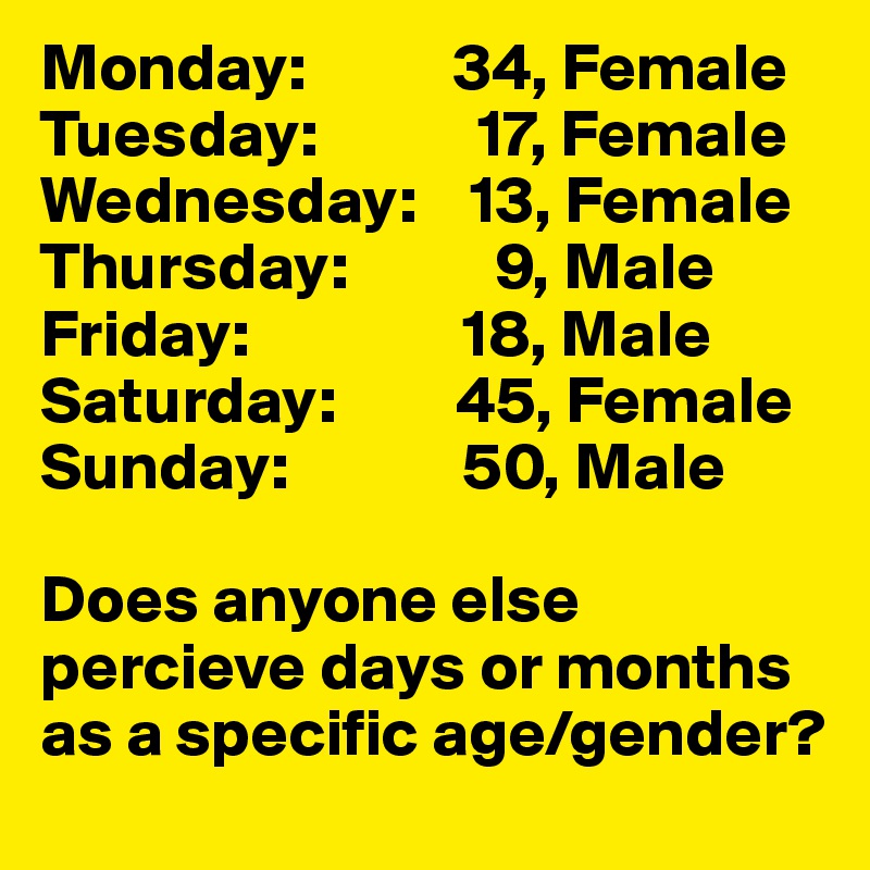 Monday:           34, Female
Tuesday:            17, Female
Wednesday:    13, Female
Thursday:           9, Male
Friday:                18, Male
Saturday:         45, Female
Sunday:             50, Male

Does anyone else percieve days or months as a specific age/gender?