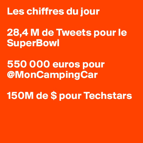 Les chiffres du jour 

28,4 M de Tweets pour le SuperBowl

550 000 euros pour @MonCampingCar 

150M de $ pour Techstars


