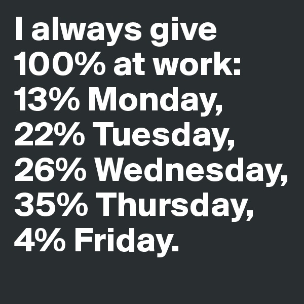 I always give 100% at work: 13% Monday, 22% Tuesday, 26% Wednesday, 35% Thursday, 4% Friday. 