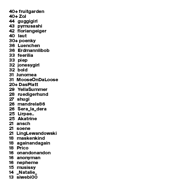 40+ fruitgarden
40+ ZoJ
44   guggigirl
43   pymusashi
42   floriangeiger
40   laut
30+ poenky
36   Luenchen
36   Erdmannlibob
33   feerilia
33   piep
32   jonesygirl
32   bold
31   Junomea
31   MooseOnDaLoose
20+ DasPlatt
29   YellaSummer
28   ruedigerhund
27   shugi
26   mandrela86
26   Sera_la_dera
25   Lirpae..
25   Akatrine
21   ansch
21   soene
21   LingLewandowski
18   maskenkind
18   againandagain
18   Prico
16   onandonandon
16   anonyman
16   nepheme
15   musissy
14   _Natalie_
13   siwebi00