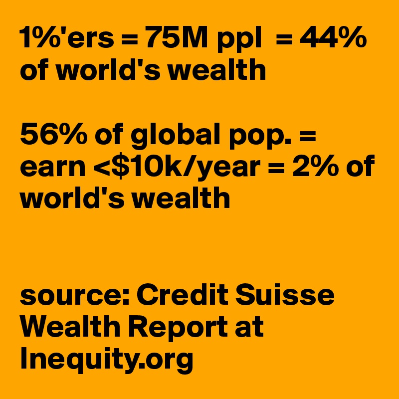 1%'ers = 75M ppl  = 44% of world's wealth

56% of global pop. = earn <$10k/year = 2% of world's wealth


source: Credit Suisse
Wealth Report at
Inequity.org