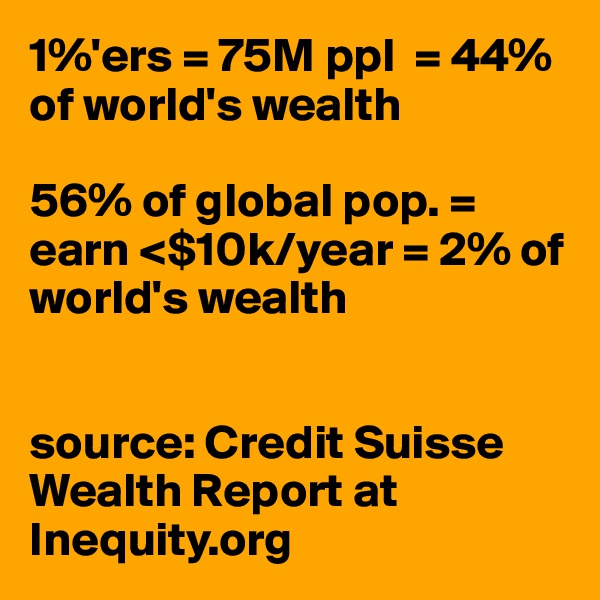 1%'ers = 75M ppl  = 44% of world's wealth

56% of global pop. = earn <$10k/year = 2% of world's wealth


source: Credit Suisse
Wealth Report at
Inequity.org