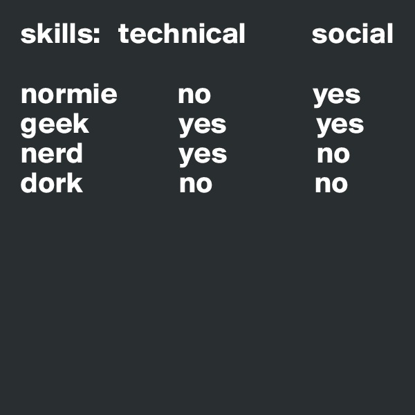 skills:   technical           social

normie          no                 yes
geek               yes               yes
nerd                yes               no
dork                no                 no





