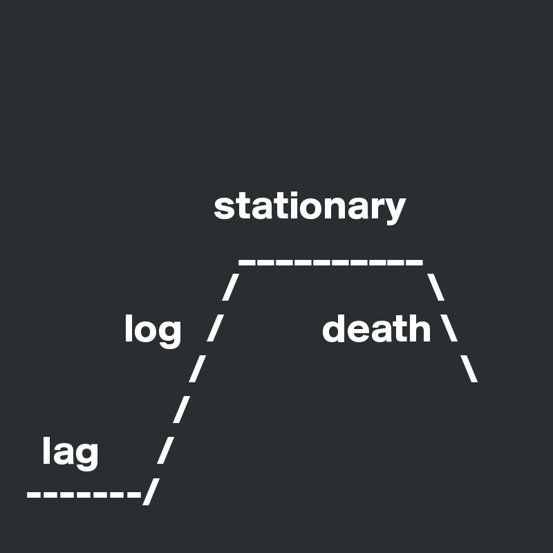 



                       stationary
                          __________
                        /                       \
            log   /            death \
                    /                               \
                  /
  lag       /
-------/
