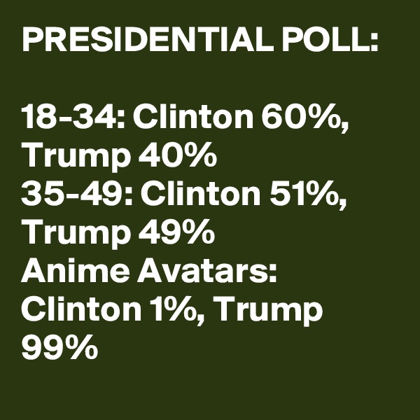 PRESIDENTIAL POLL:

18-34: Clinton 60%, Trump 40%
35-49: Clinton 51%, Trump 49%
Anime Avatars: Clinton 1%, Trump 99%
