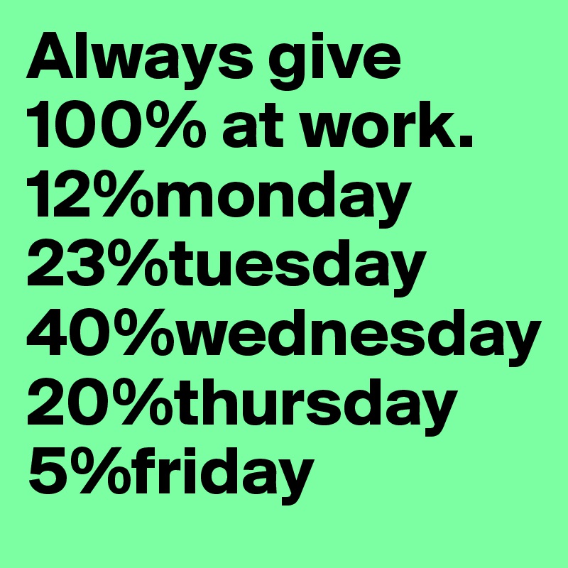Always give 100% at work.
12%monday
23%tuesday 
40%wednesday
20%thursday
5%friday
