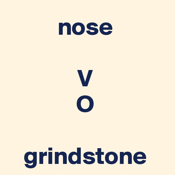 nose

V
O

grindstone