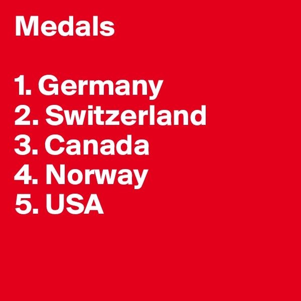 Medals

1. Germany
2. Switzerland
3. Canada
4. Norway
5. USA


