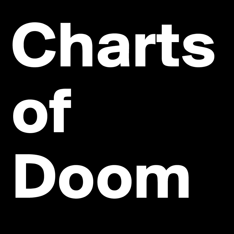 Charts of Doom