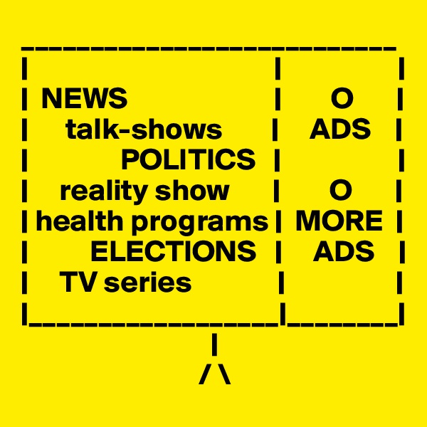 ___________________________
|                                        |                   |
|  NEWS                        |        O       |
|      talk-shows        |     ADS    |
|               POLITICS   |                   |
|     reality show       |        O       |
| health programs |  MORE  |
|          ELECTIONS   |     ADS    |
|     TV series              |                  |
|__________________|________|
                               |
                             / \